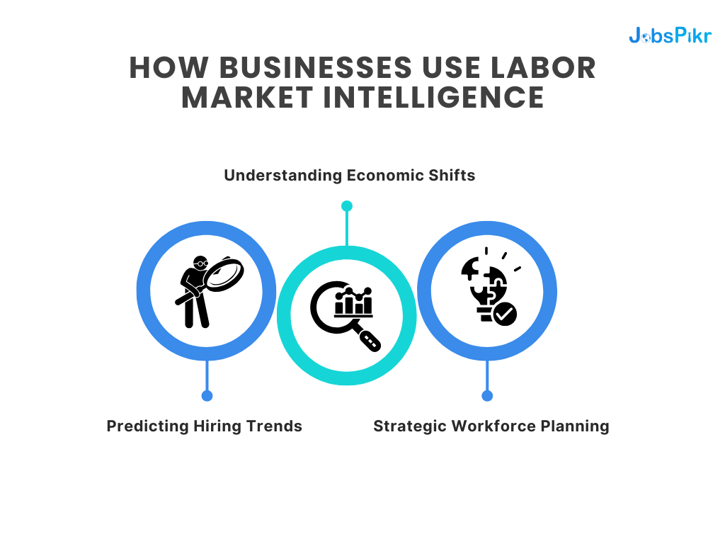 How do Businesses Use Labor Market Intelligence for Workforce Planning