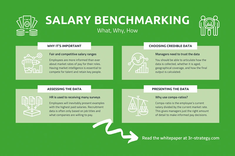 Salary Benchmarking