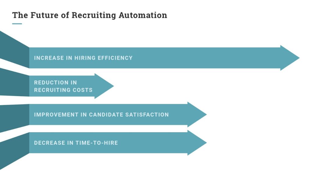 The Future of Recruiting Automation