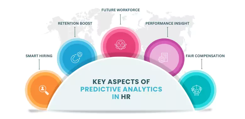 What is Predictive Workforce Analytics