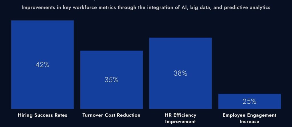 The Evolution of HR Tech