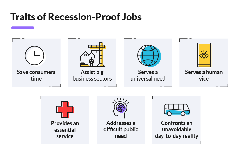 Traits of Recession-Proof Jobs